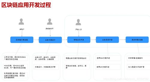 智能合約與DApp開發(fā)全攻略 軟件開發(fā)流程與代理模式解析