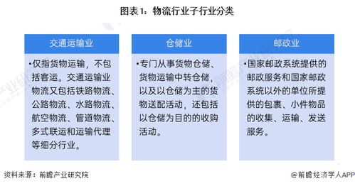 預(yù)見2024 中國物流行業(yè)全景圖譜，探秘軟件開發(fā)與代理市場新機(jī)遇
