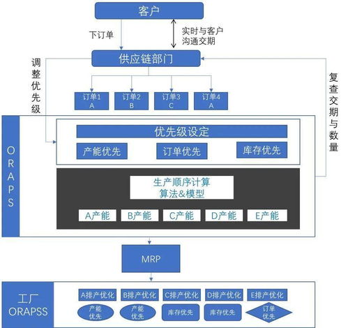 不工軟件 以高效解決方案化解廠務(wù)繁雜，驅(qū)動(dòng)企業(yè)數(shù)字化轉(zhuǎn)型