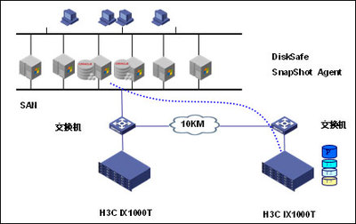 H3C連續(xù)數(shù)據(jù)保護CDP存儲解決方案 高效數(shù)據(jù)處理與存儲服務(wù)
