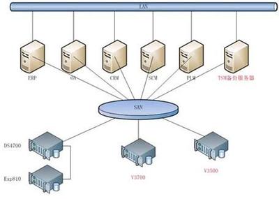 不懂這些術(shù)語，還算專業(yè)的數(shù)據(jù)存儲(chǔ)從業(yè)者嗎？——淺談今日頭條背后的數(shù)據(jù)存儲(chǔ)技術(shù)